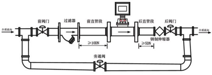 溫壓補償型氣體渦輪流量計安裝圖示