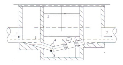 電磁流量計測量井內(nèi)安裝示意圖