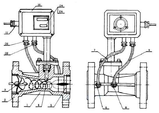 氣體旋進漩渦流量計結(jié)構(gòu)示意圖