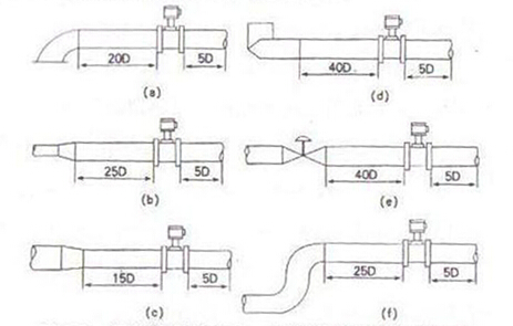 ܜuӋ(j)(du)ֱܶLȵҪ